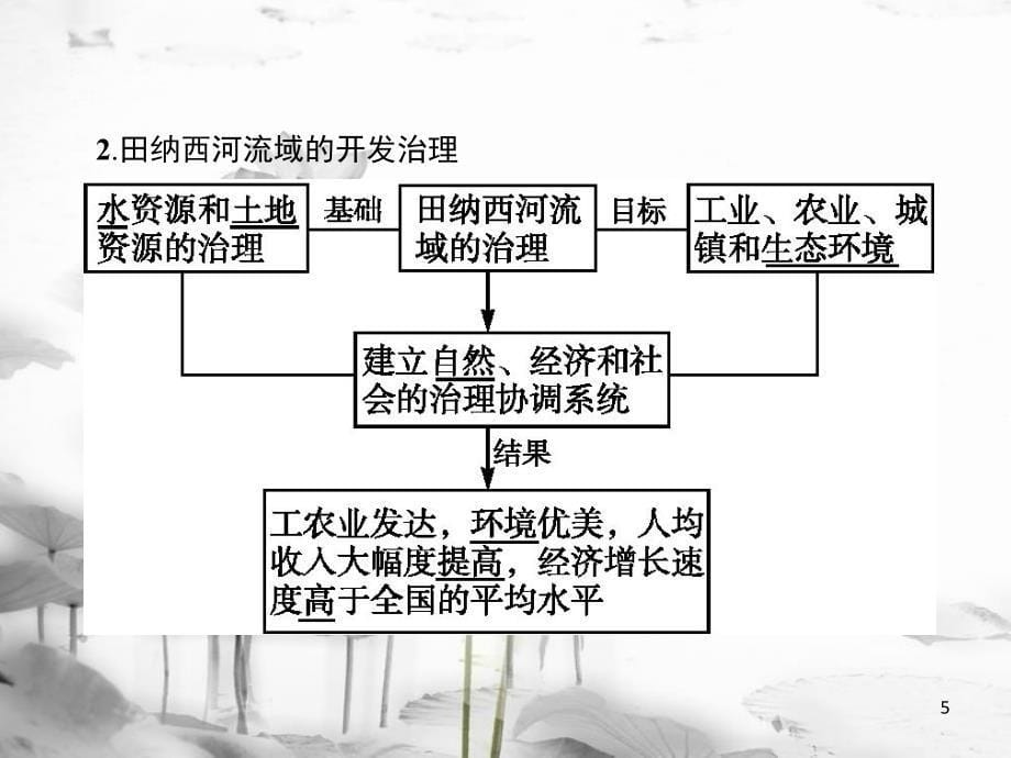 高中地理 第二章 区域可持续发展 2.2 美国田纳西河流域的治理课件 中图版必修3_第5页