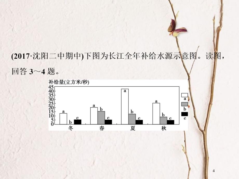 高考地理二轮复习 第11讲 自然界的水循环和水资源的合理利用知能训练达标检测课件_第4页