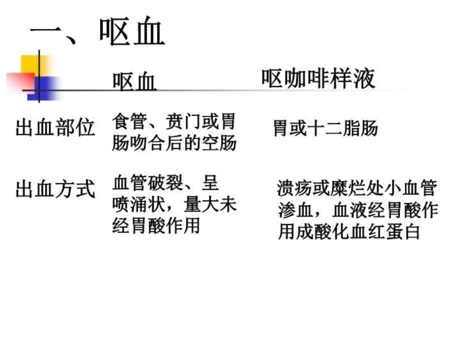 上消化道出血(1)-课件_第5页