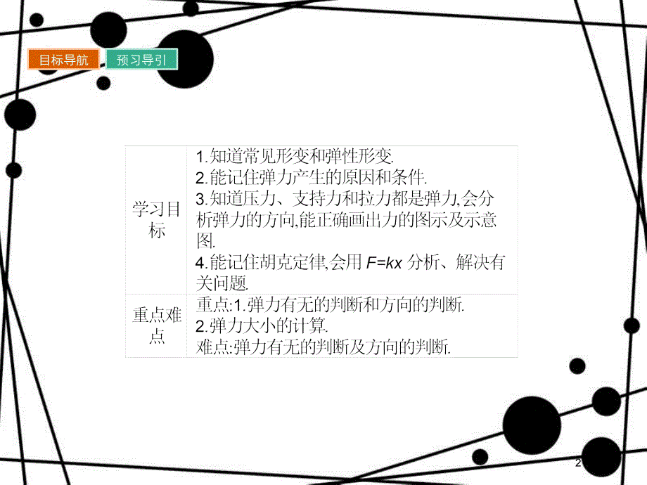 高中物理 第三章 研究物体间的相互作用 3.1 探究形变与弹力的关系课件 粤教版必修1_第2页