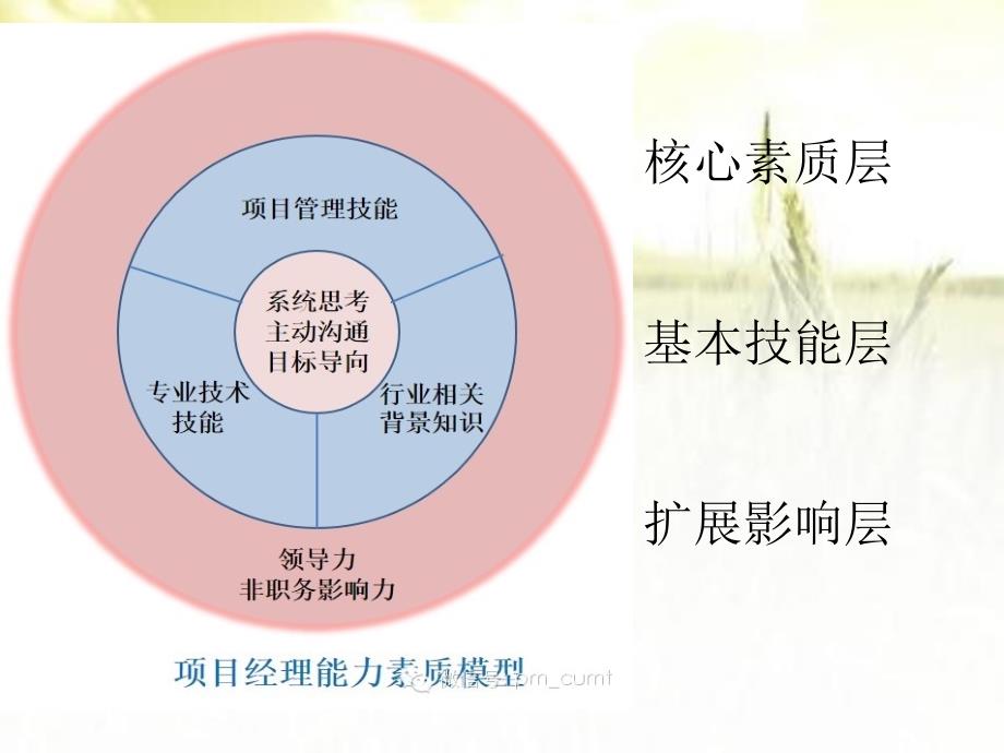 项目经理入门培训课件_第3页