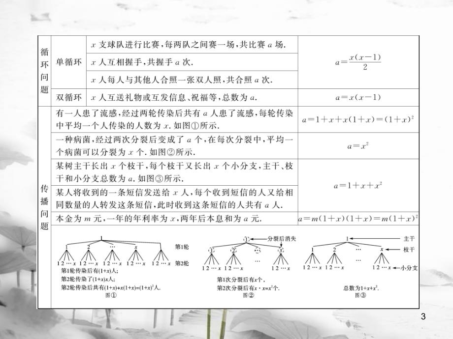 （江西专用）九年级数学上册2.6应用一元二次方程第2课时营销问题及其他问题讲练课件（新版）北师大版_第3页