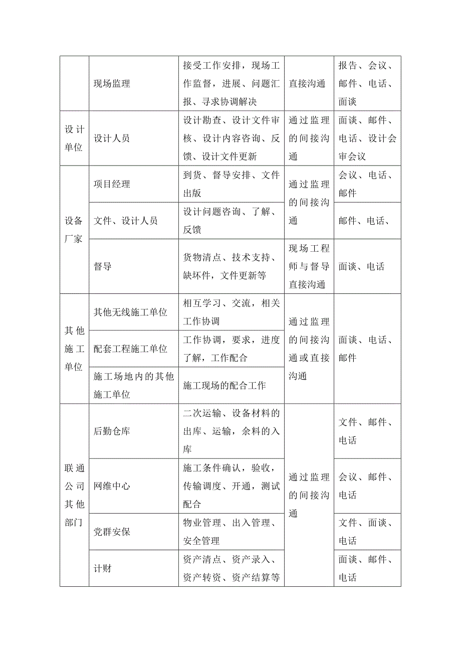 2021-2022年收藏的精品资料通信施工沟通服务方案_第3页