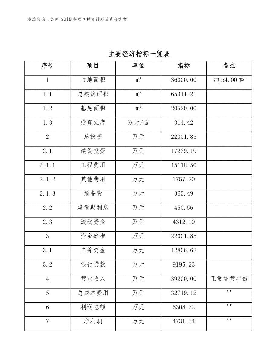 兽用监测设备项目投资计划及资金方案-模板范文_第5页