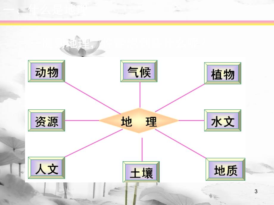 （水滴系列）七年级地理上册序言让我们一同走进地理课件4（新版）商务星球版_第3页