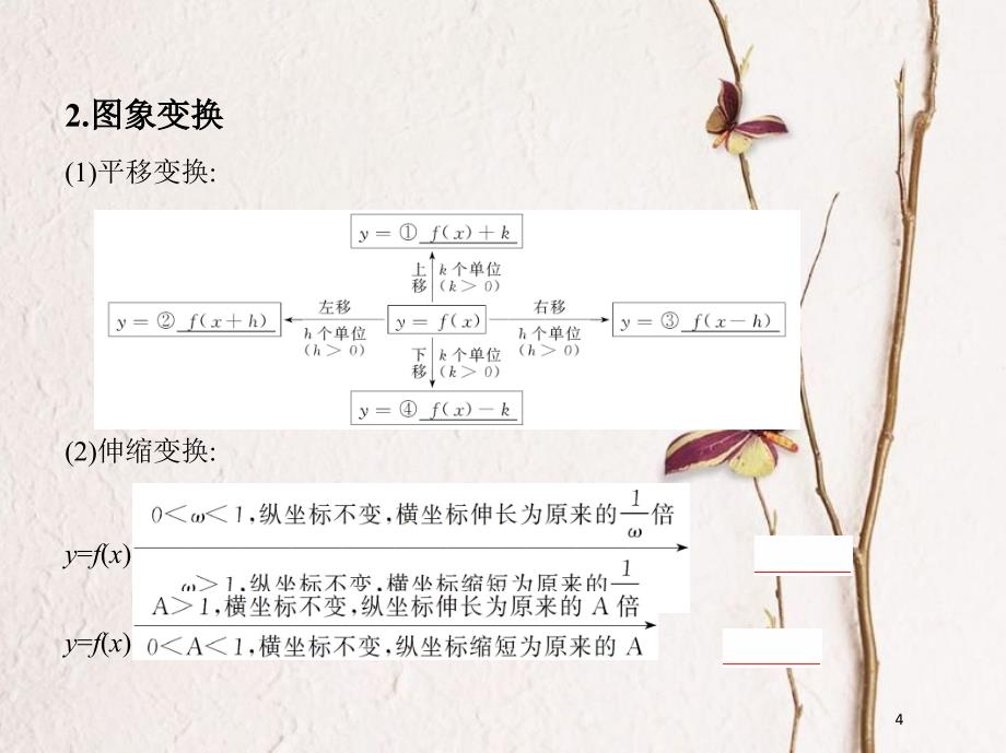 （北京专用）2019版高考数学一轮复习第二章函数第七节函数的图象课件文_第4页