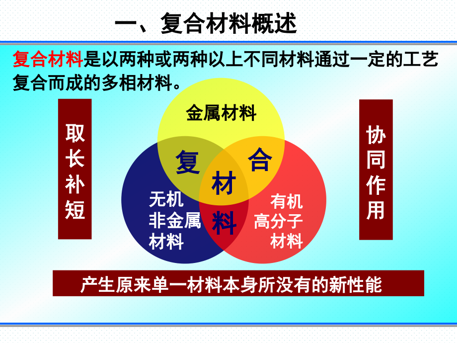 复合材料的表界面解析课件_第3页