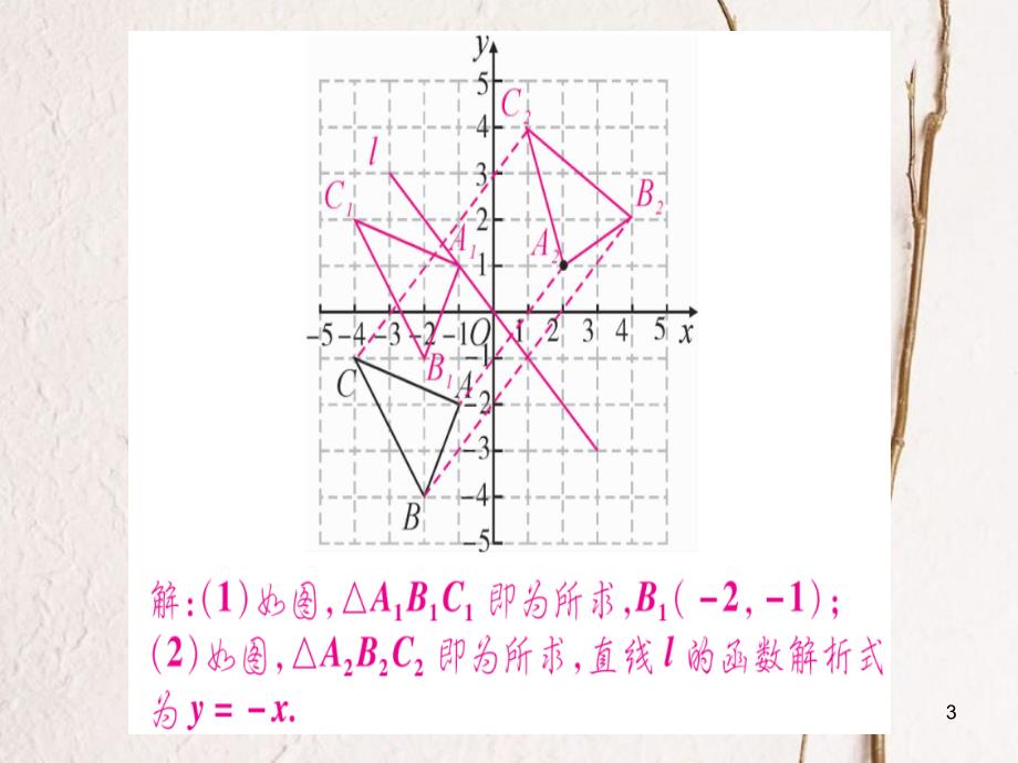 （安徽专版）中考数学总复习第二轮中档题突破专项突破4网格作图课件_第3页