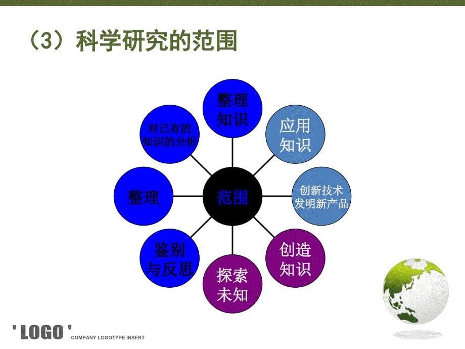 [临床医学]医学科研管理课件_第5页