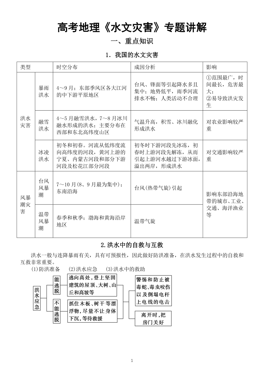 高中地理高考复习水文灾害重点专题讲解（包含重点知识答题模板例题讲解）_第1页