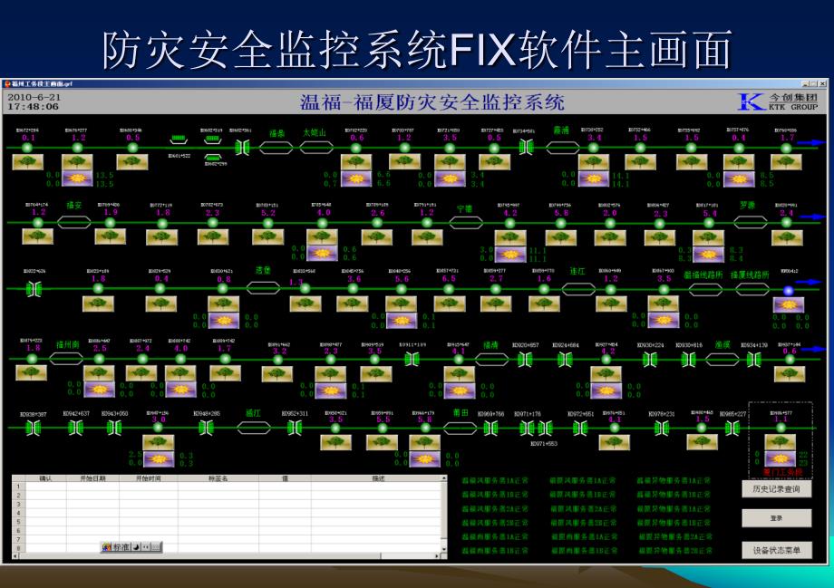 高速铁路安全与防灾技术今创防灾系统案例介绍课件_第2页