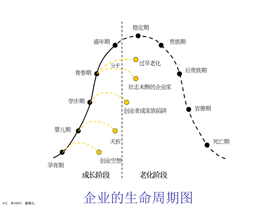 企业经营理念演示文稿_第4页