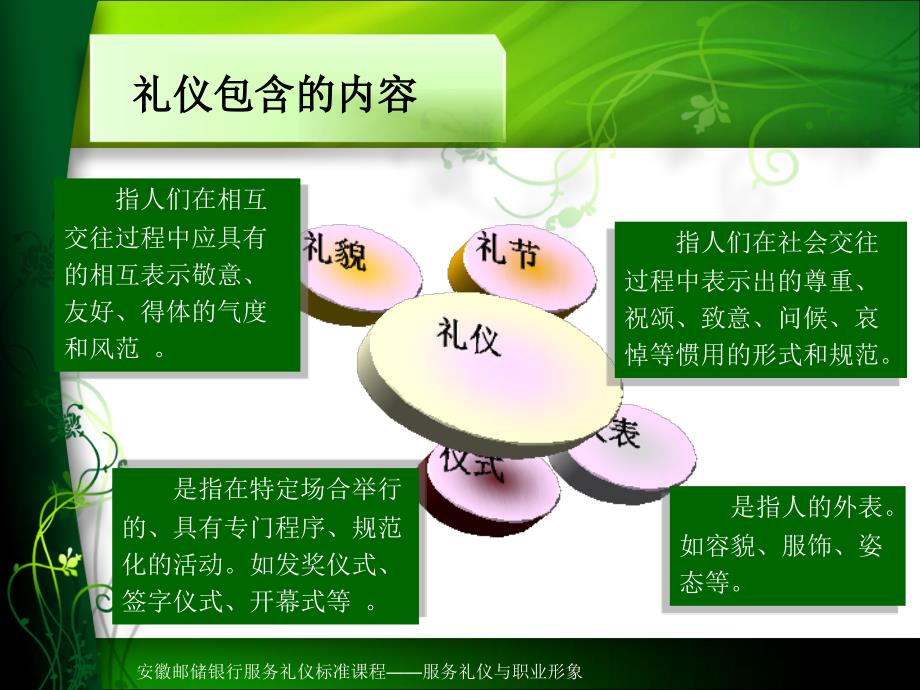 安徽邮储银行服务礼仪标准课程1：服务礼仪与职业形象报告_第4页