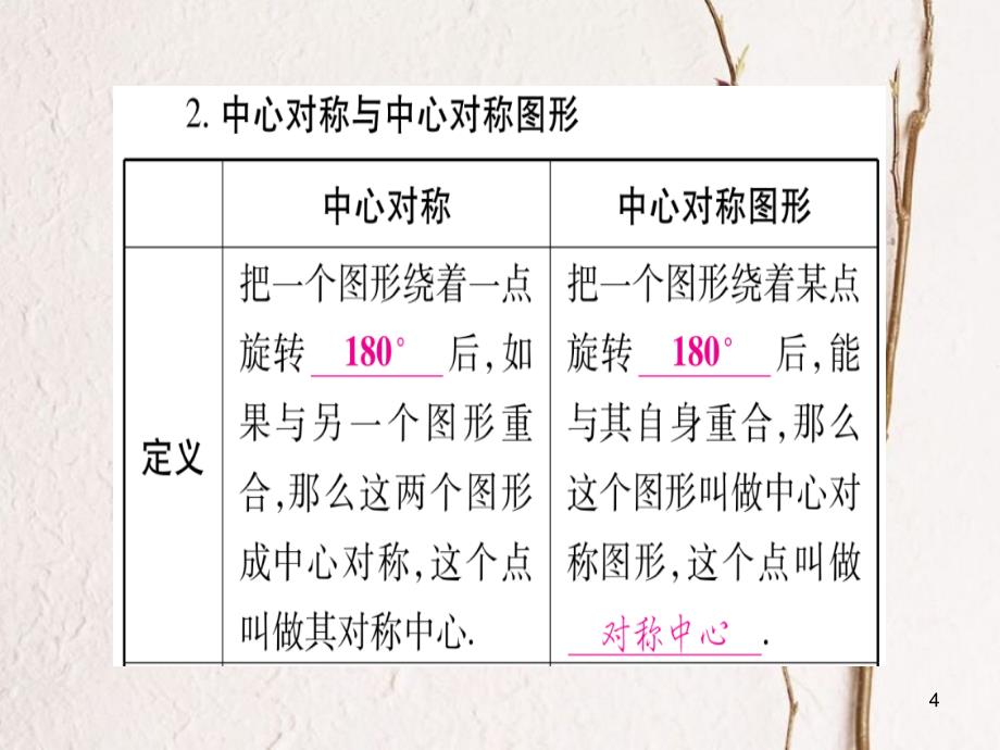 湖南省中考数学复习 第1轮 考点系统复习 第7章 图形与变换 第3节 图形的平移、旋转、对称与位似课件_第4页