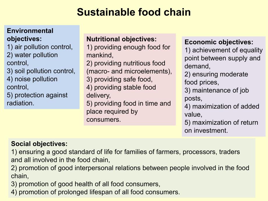 波兰食品工业食物链的实践Good practices of food chain in Polish food industry【国外优秀大学报告】_第4页