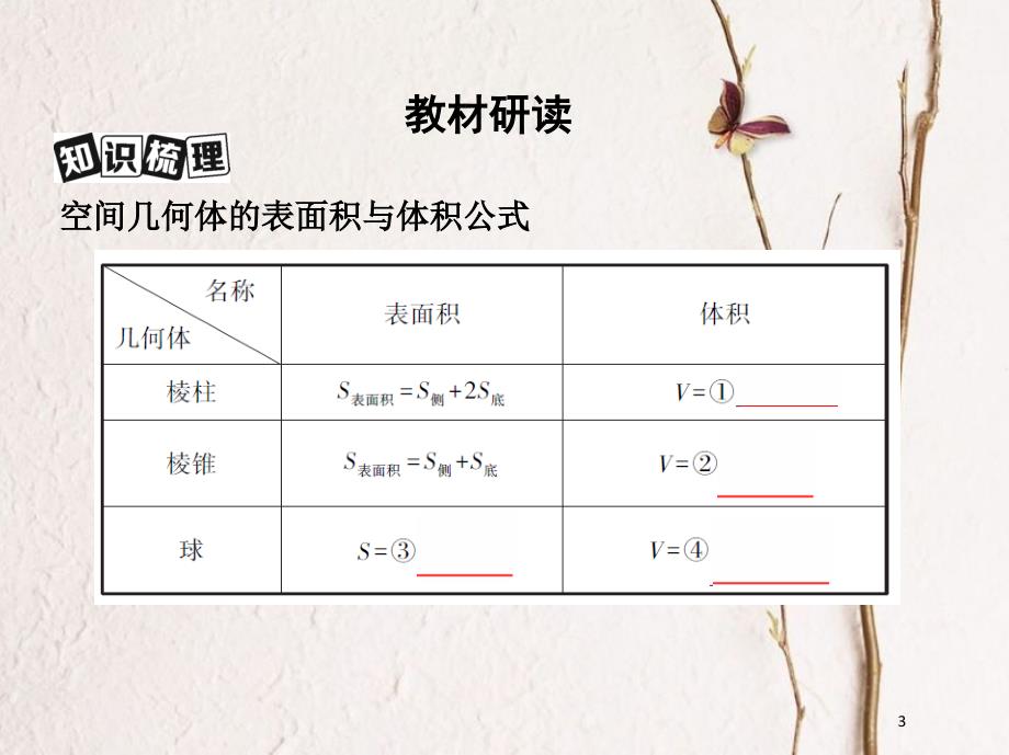 （北京专用）2019版高考数学一轮复习第八章立体几何第二节空间几何体的表面积和体积课件文_第3页