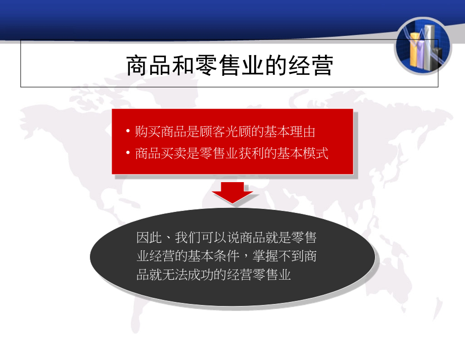 百货公司商品组合及品牌规划实务 课件_第4页