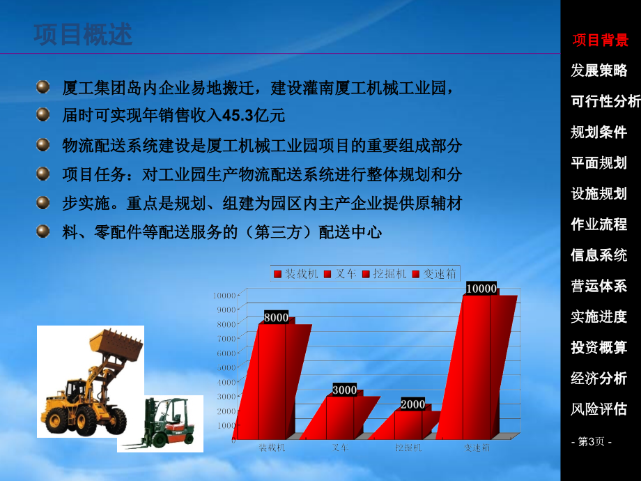 某集团SCM物流配送中心项目总体规划设计方案_第3页