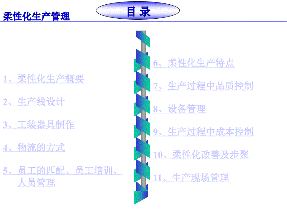 柔性化生产管理课件_第4页