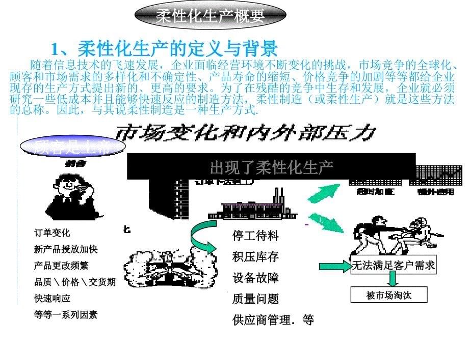 柔性化生产管理课件_第5页