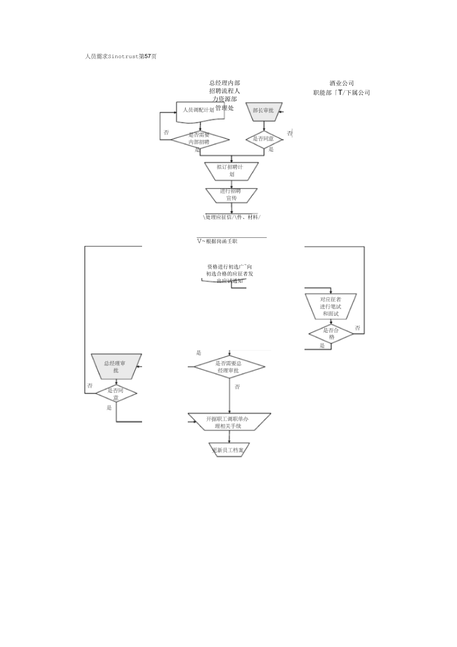 XX酒业生产企业人员内部招聘流程_第1页
