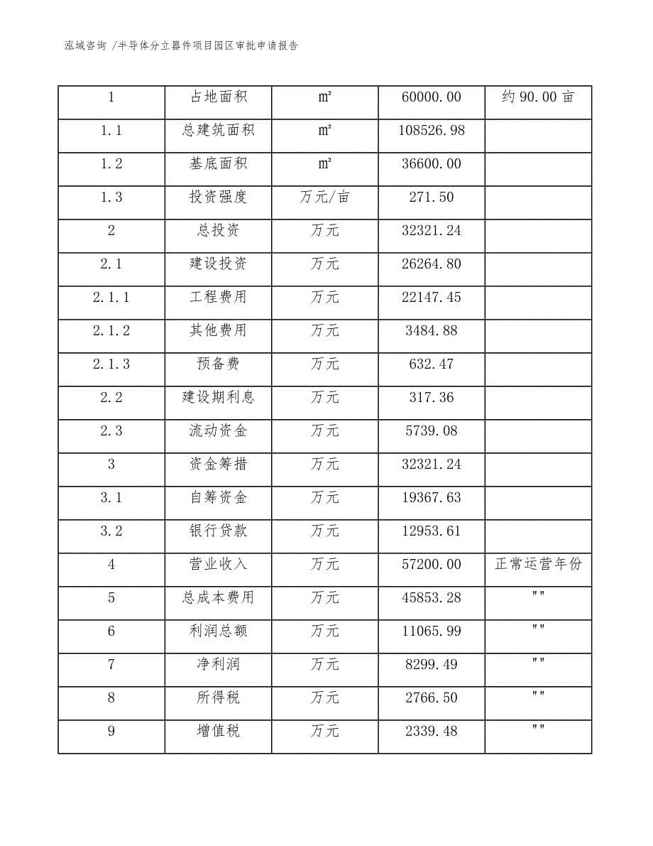 半导体分立器件项目园区审批申请报告【模板范文】_第5页