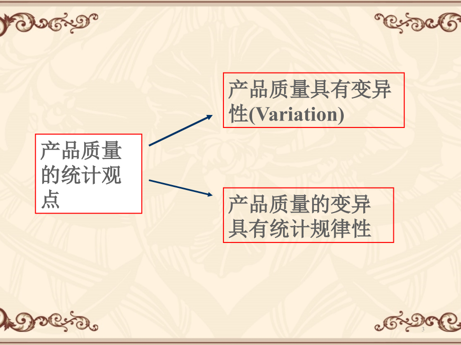 统计过程控制(全套课件)课件_第3页