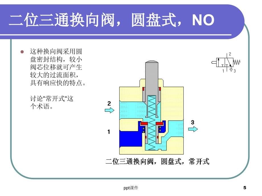 气动基础知识换向阀课件_第5页