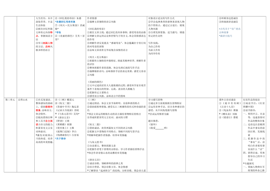 部编本语文(八上)课文内容汇总_第2页