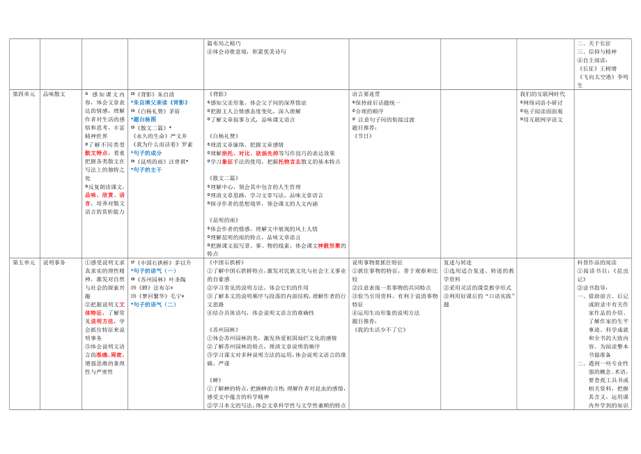 部编本语文(八上)课文内容汇总_第3页