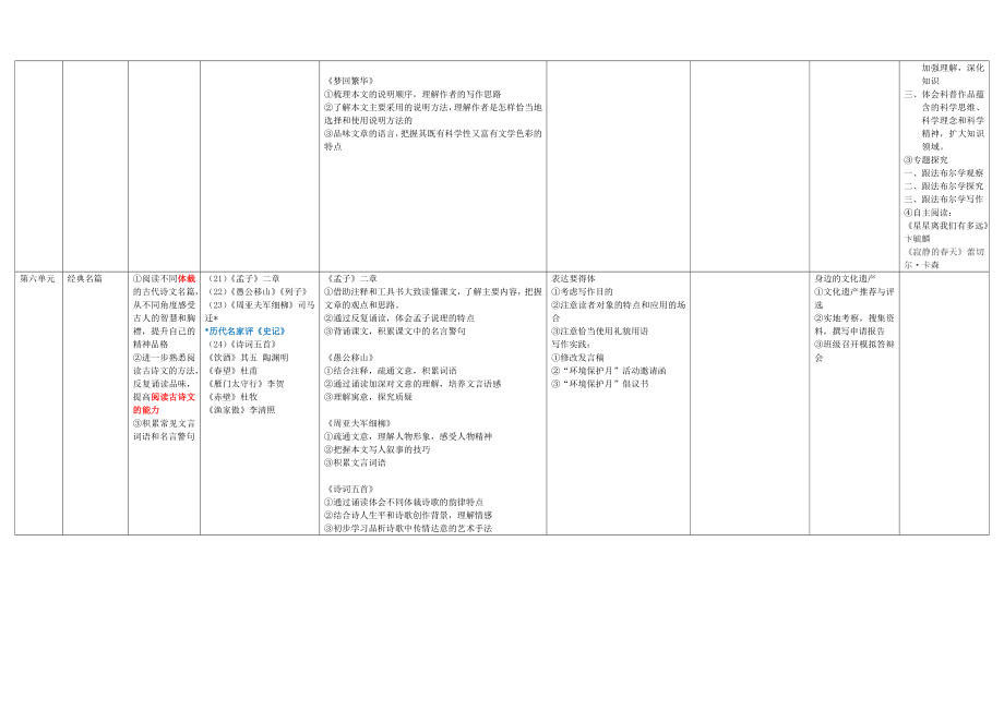 部编本语文(八上)课文内容汇总_第4页