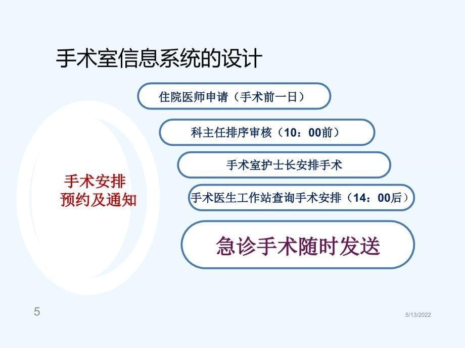 手术室信息系统的集成课件_第5页