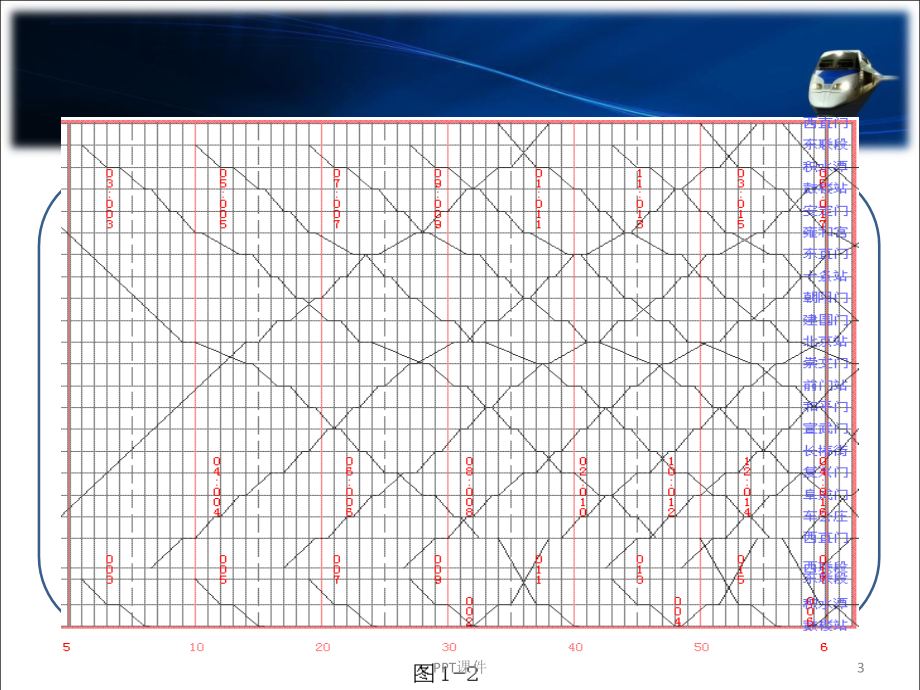 第四章列车运行图--课件_第3页