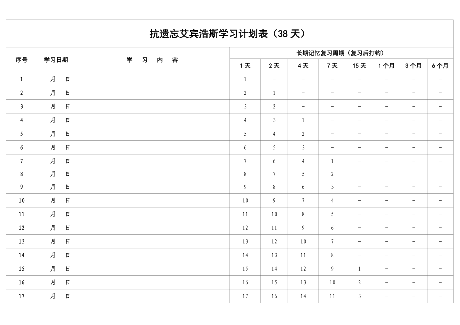 艾斯宾浩记忆表格抗遗忘记忆_第1页