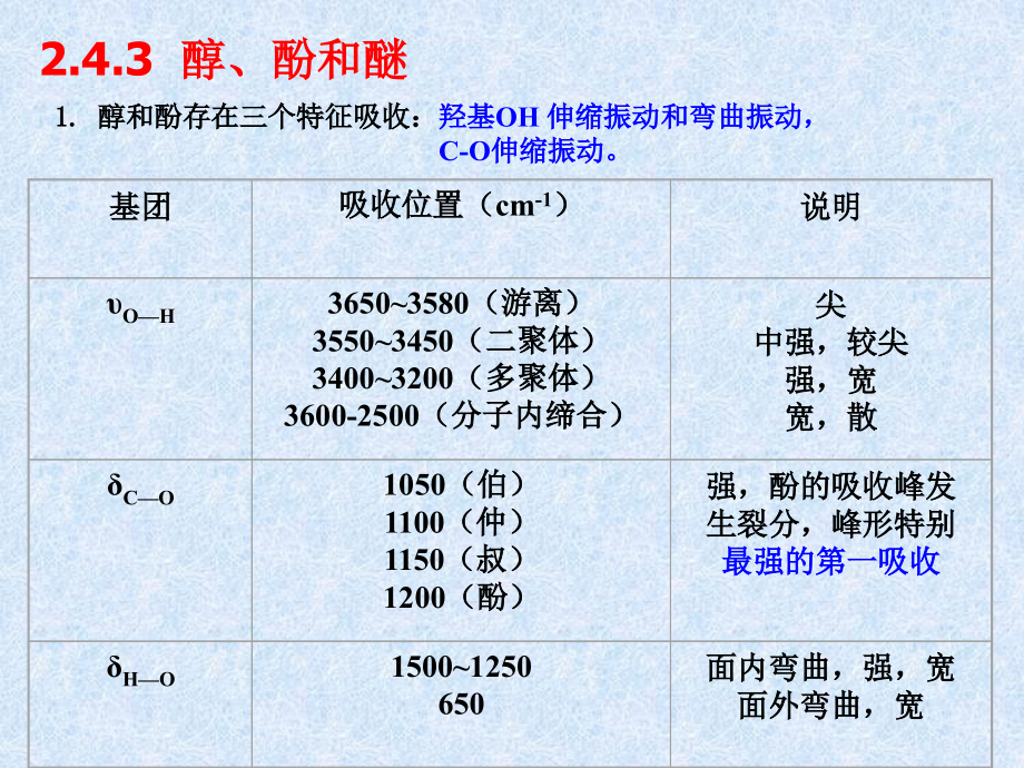 第二章红外光谱2教材课件_第1页