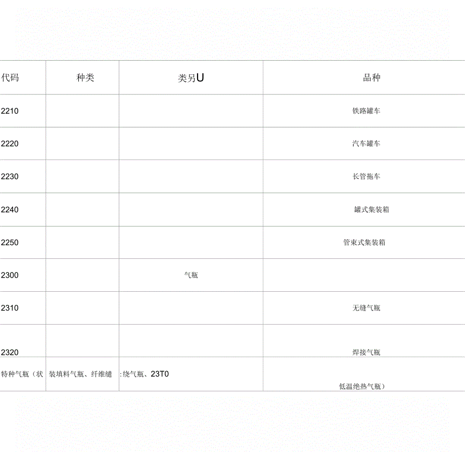 【整理】特种设备目录1_第3页