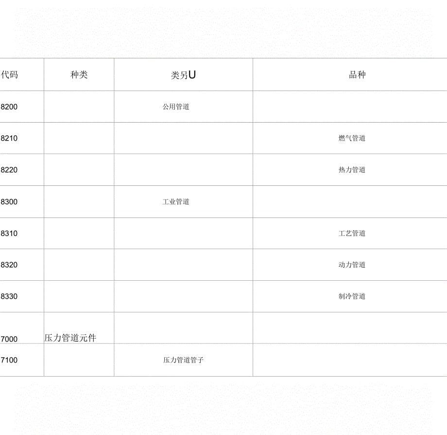 【整理】特种设备目录1_第5页