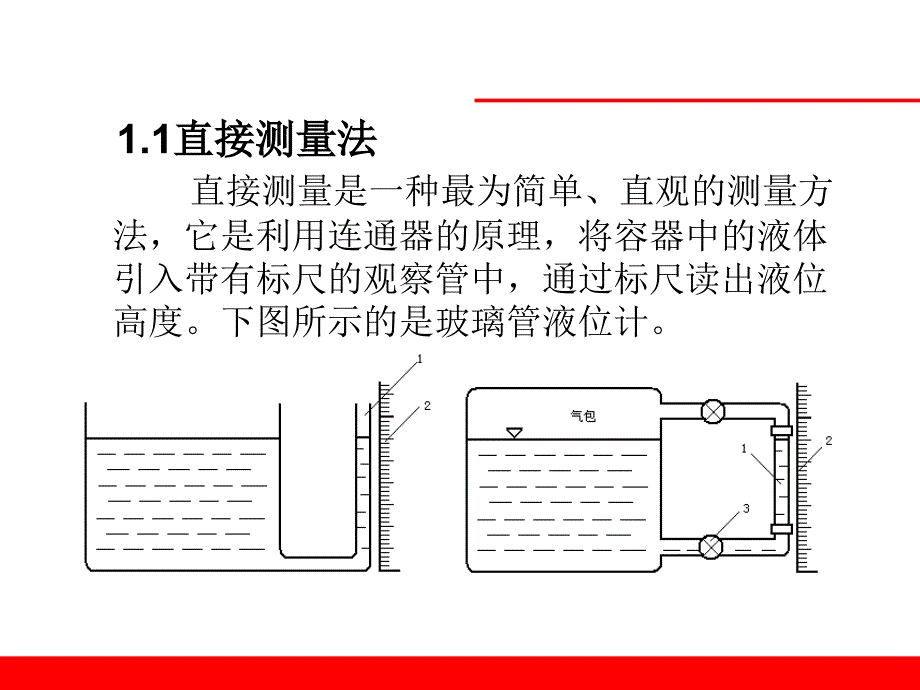 液位计培训ppt课件_第3页