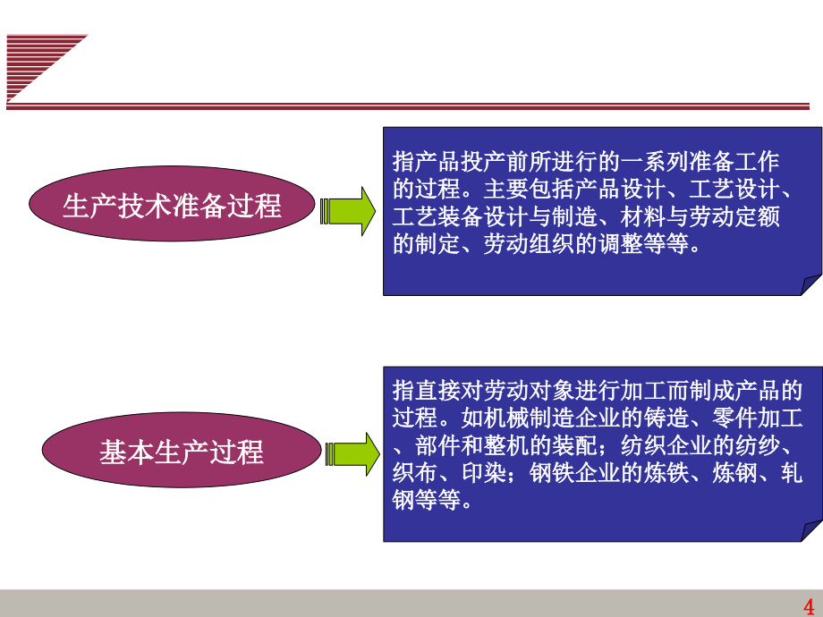 第3章生产过程时间组织课件_第4页