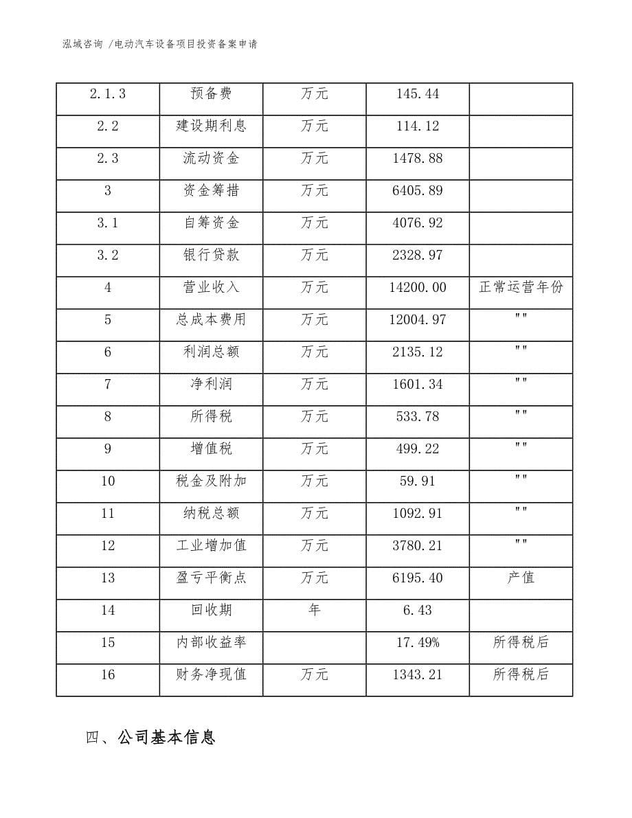 电动汽车设备项目投资备案申请_模板_第5页