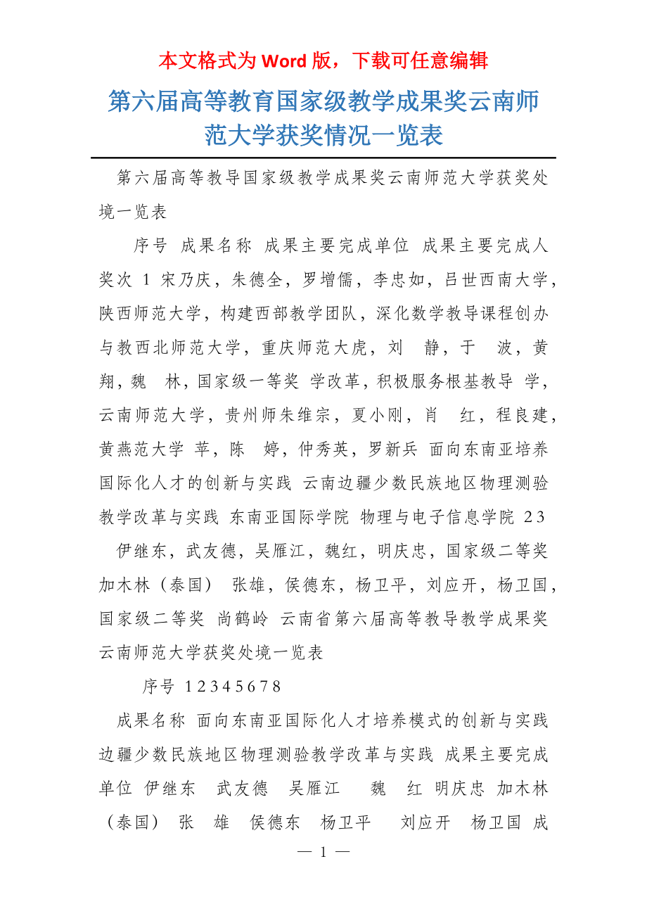第六届高等教育国家级教学成果奖云南师范大学获奖情况一览表_第1页