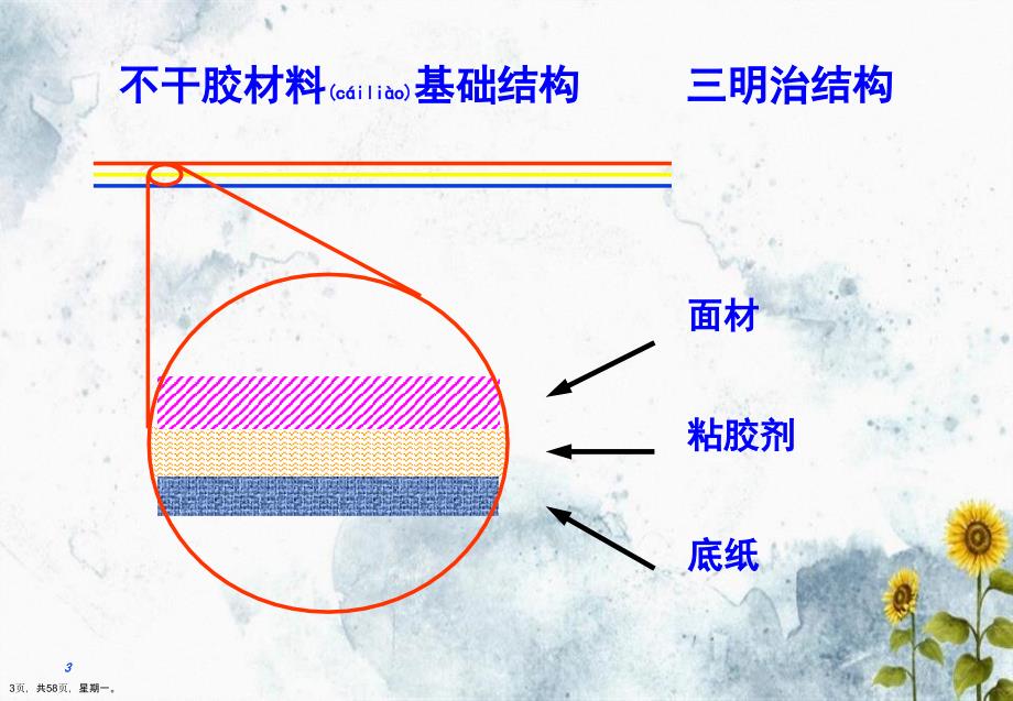 不干胶基础知识精简演示文稿_第3页