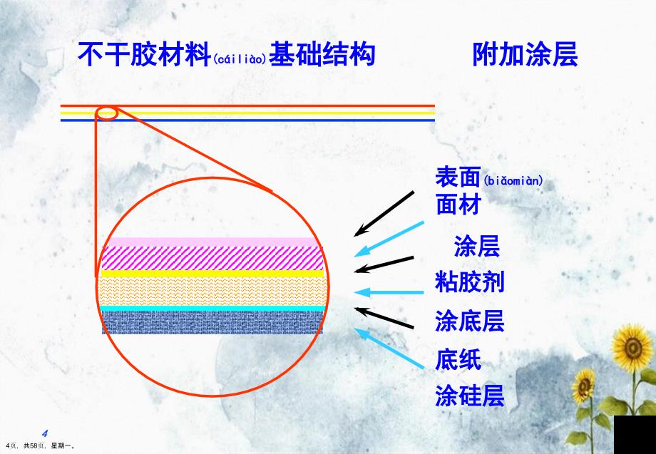 不干胶基础知识精简演示文稿_第4页