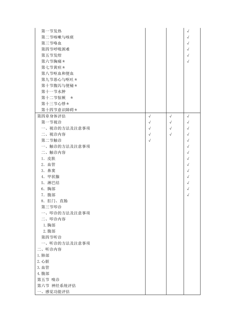 遵义医专三年制护理专业健康评估教学大纲_第2页