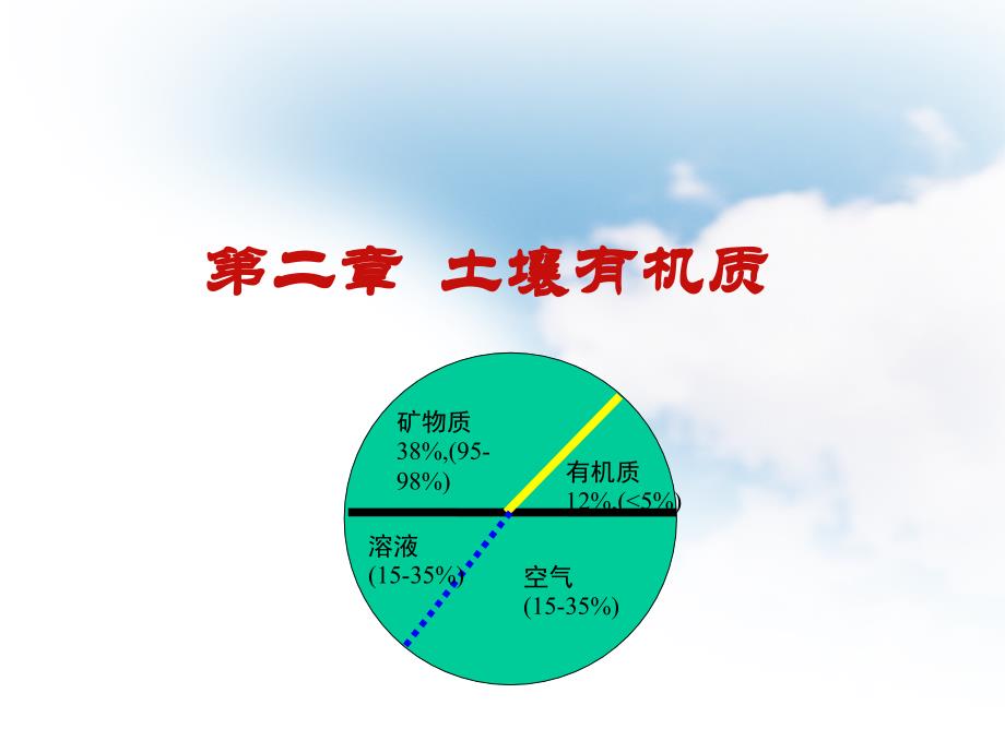 第二章土壤有机质课件_第1页