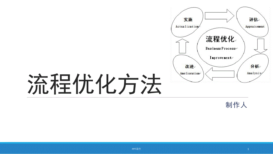 流程优化方法课件_第1页