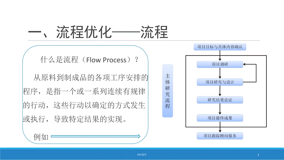 流程优化方法课件_第3页