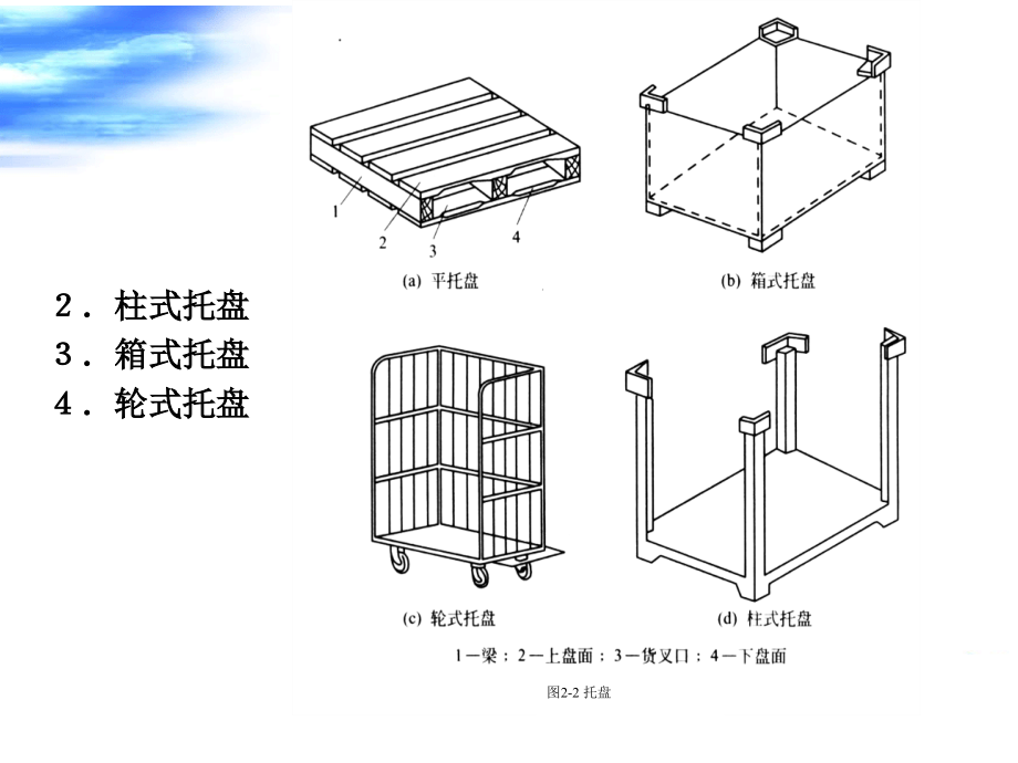 物流设施规划与设计第2章课件_第5页