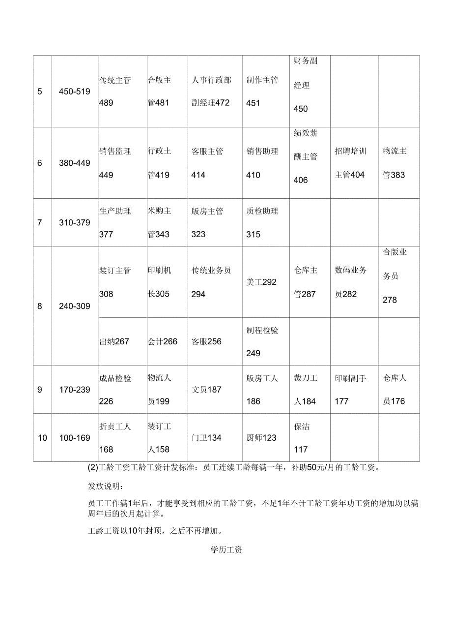 公司薪酬制非常全_第5页