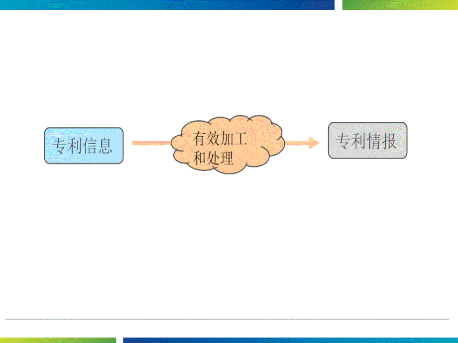 如何做好专利分析工作课件_第2页